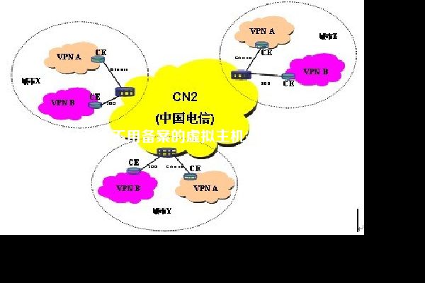 不用备案的虚拟主机ip如何查看