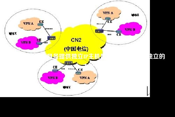 探秘万网是否具备提供独立IP主机服务 (万网有没有独立的ip主机)