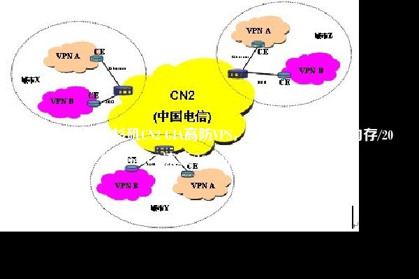 DMIT：美国洛杉矶CN2 GIA高防VPS，年付9折，2核/2G内存/20GB SSD/1500GB流量/100Mbps带宽，$259.99/年