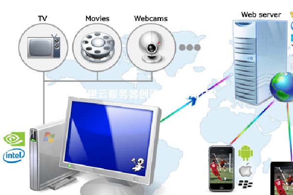阿里云服务器创建网站的方法？